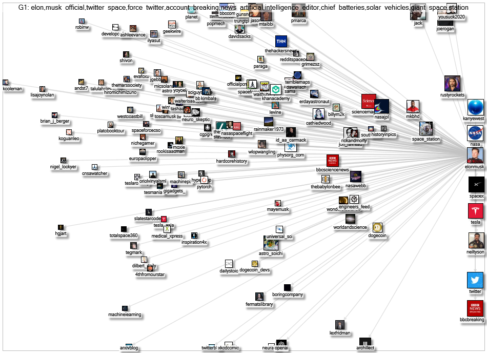 elonmusk follows network 2022-11-11 scatter plot