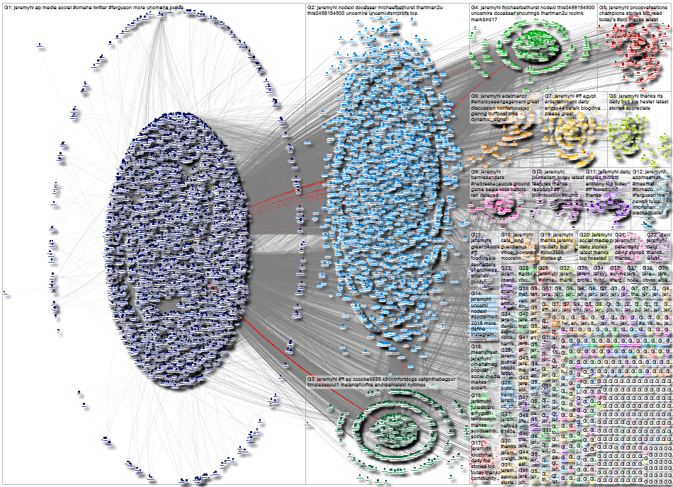 jeremyhl Twitter NodeXL SNA Map and Report for Saturday, 12 November 2022 at 19:26 UTC