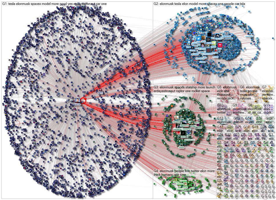 @elonmusk Ego Network plus missing tweets 2022-11-12