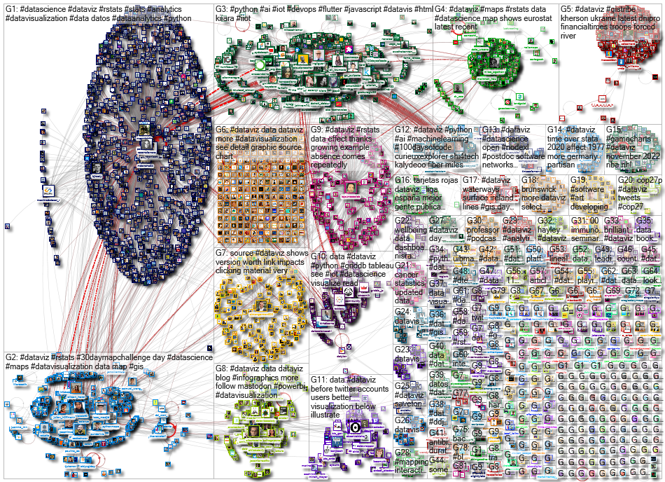 dataviz OR datavis since:2022-11-07 until:2022-11-14 Twitter NodeXL SNA Map and Report for Monday, 1