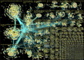 list:19390498 filter:links since:2022-11-07 until:2022-11-14 Twitter NodeXL SNA Map and Report for M