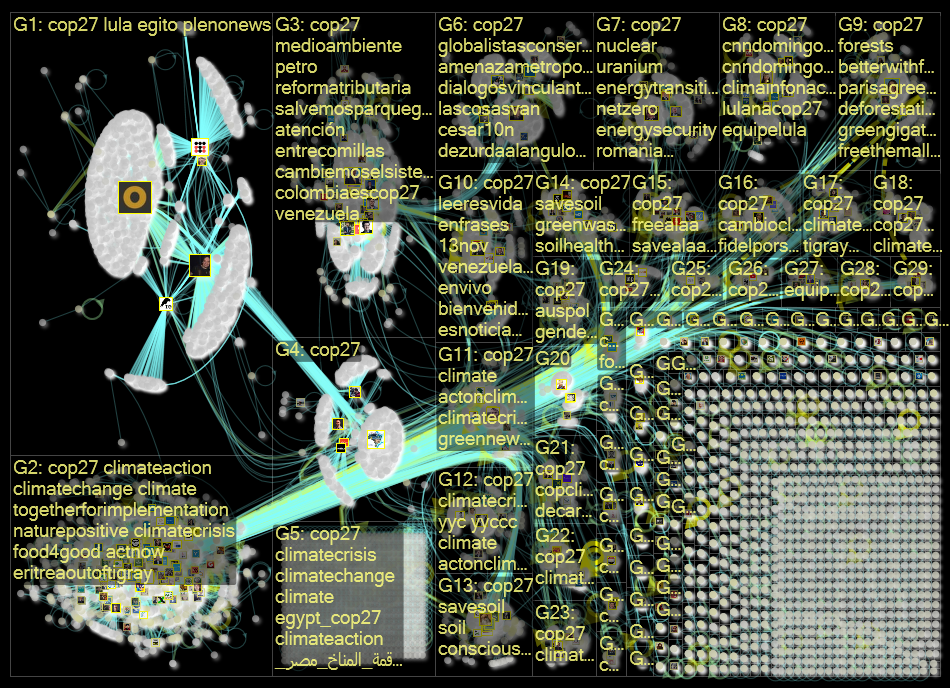 cop27 Twitter NodeXL SNA Map and Report for Monday, 14 November 2022 at 04:43 UTC