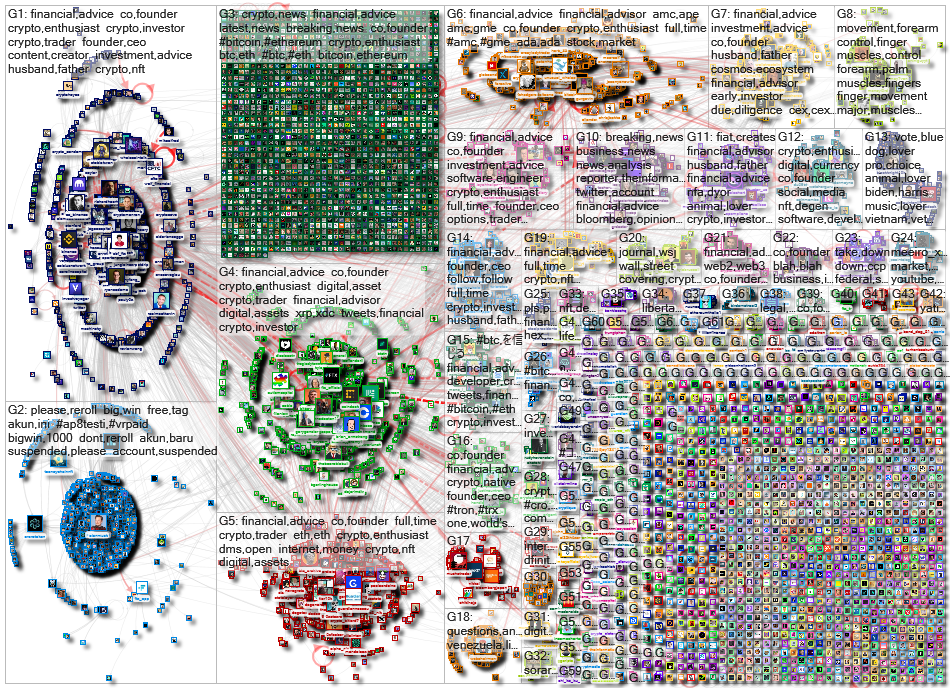 FTX until:2022-11-11 Twitter NodeXL SNA Map and Report for Tuesday, 15 November 2022 at 20:32 UTC