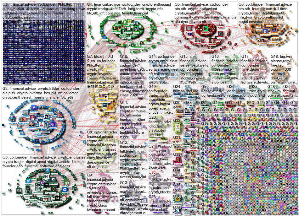 FTX until:2022-11-09 Twitter NodeXL SNA Map and Report for Tuesday, 15 November 2022 at 19:21 UTC