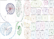 NodeXL Twitter Dominion Mentioning Fox Twitter Accounts plus + Tuesday, 15 November 2022 at 18:29 UT