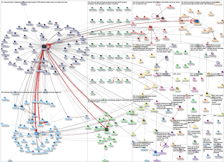 phocuswright Twitter NodeXL SNA Map and Report for Wednesday, 16 November 2022 at 16:58 UTC