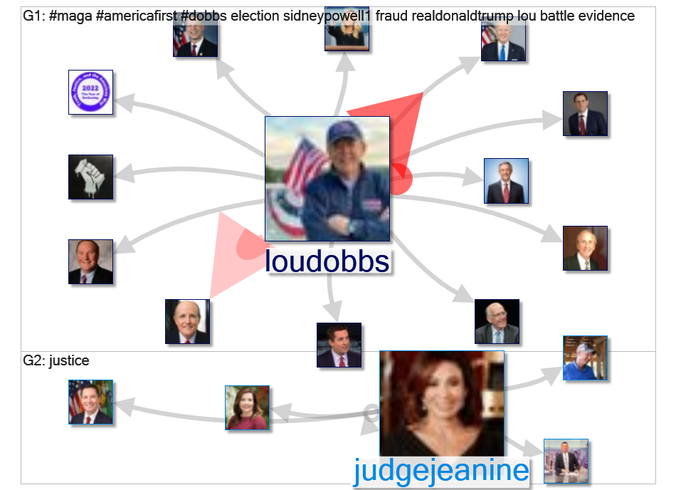 NodeXL Twitter Fox Dominion Defamatory Tweets Thursday, 17 November 2022 at 00:06 UTC