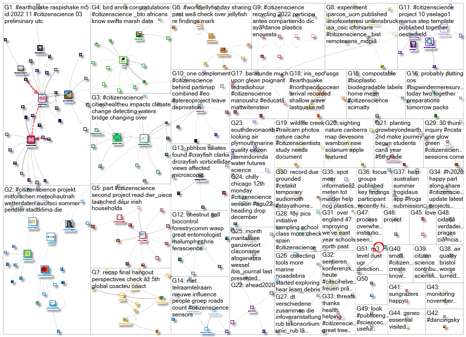 citizenscience_2022-11-16_19-33-52.xlsx