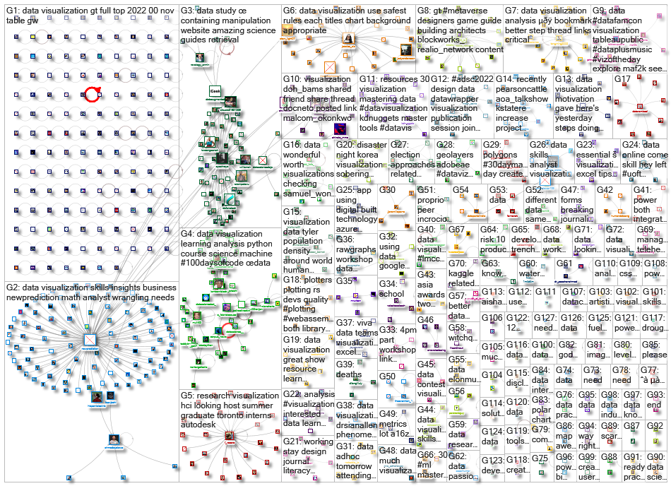 data visualization_2022-11-16_23-21-04.xlsx