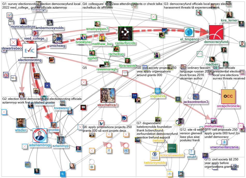 democracyfund _2022-11-17_09-09-05.xlsx