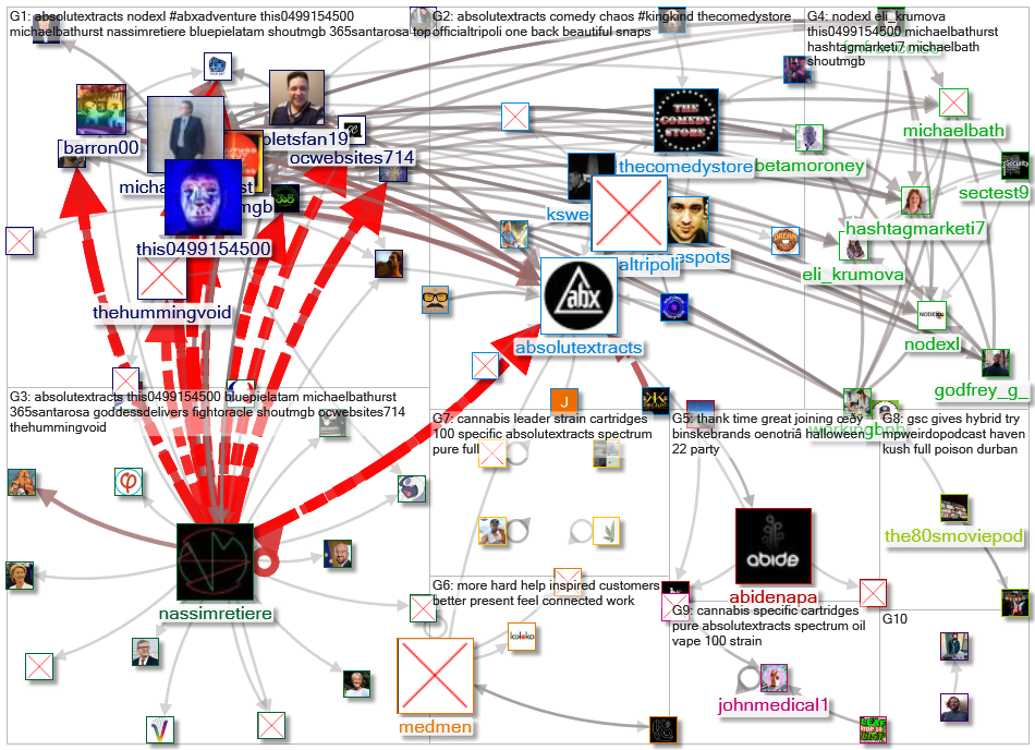 #ABXAdventure OR AbsoluteXtracts_2022-11-17_22-33-27.xlsx