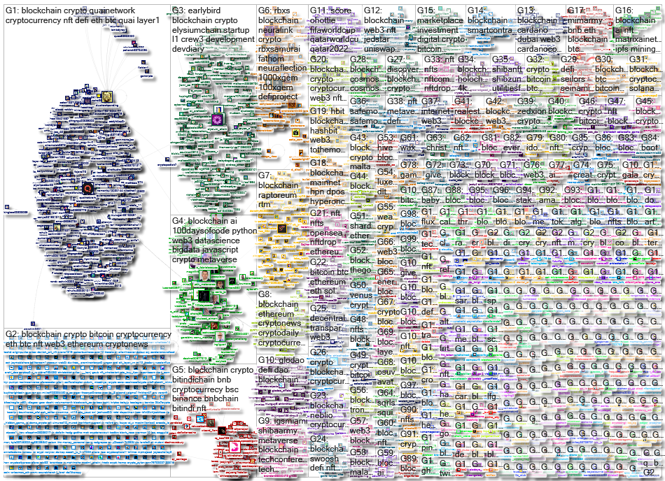 #blockchain Twitter NodeXL SNA Map and Report for domingo, 20 novembro 2022 at 14:12 UTC