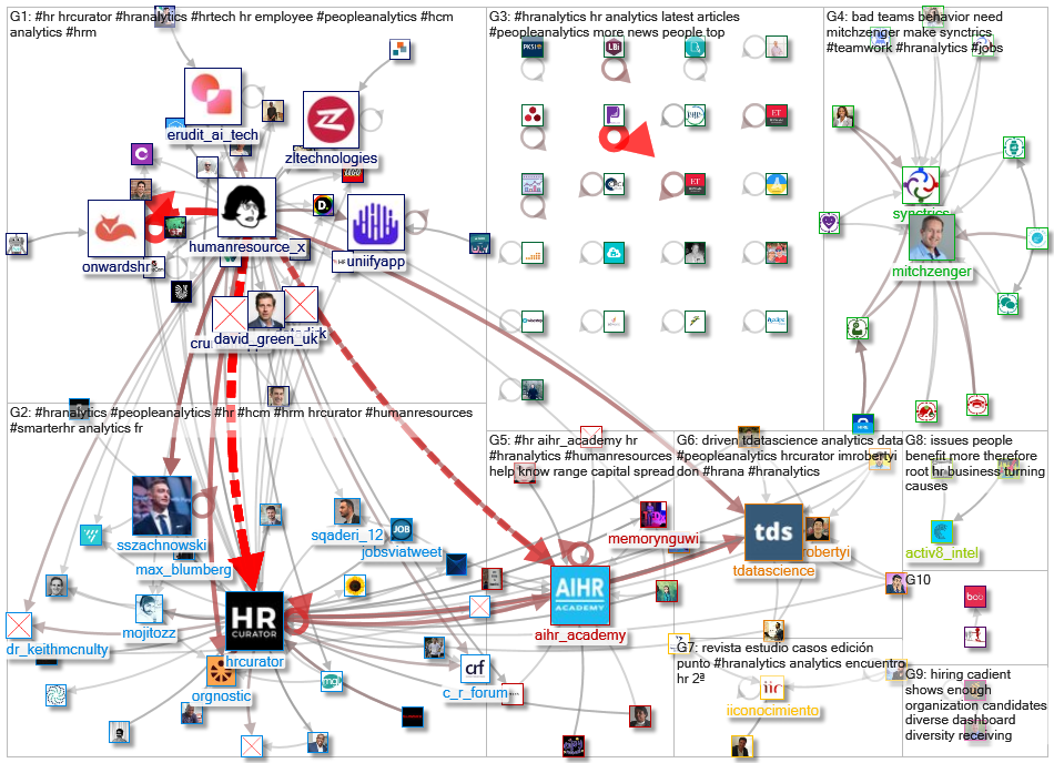 #HRAnalytics_2022-11-21_08-30-01.xlsx