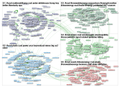 NodeXL August 2019 Top 5 groups