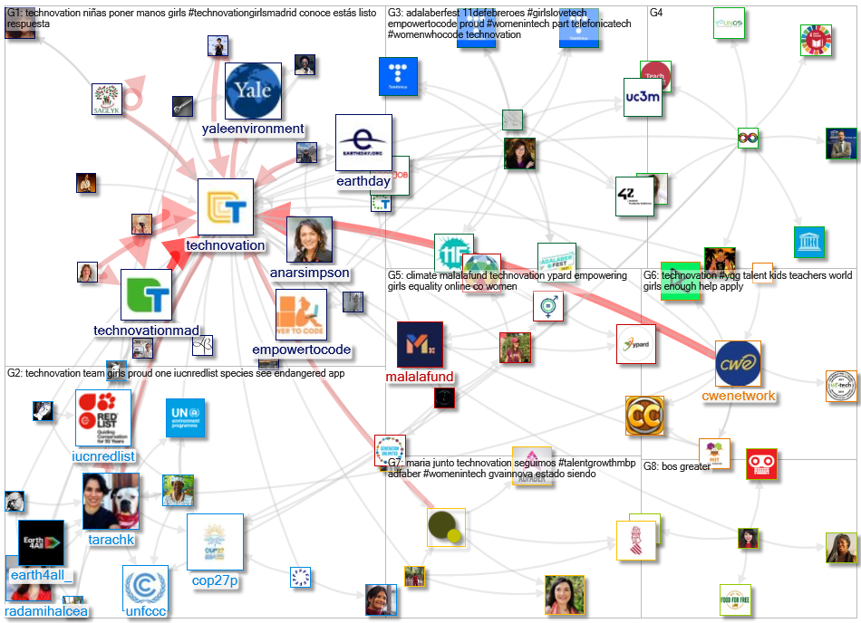 @technovation Twitter NodeXL SNA Map and Report for Tuesday, 22 November 2022 at 05:21 UTC