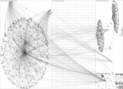 Dominion -"Old Dominion" -"Toronto-Dominion" -"Dominion Energy" Twitter NodeXL SNA Map and Report fo