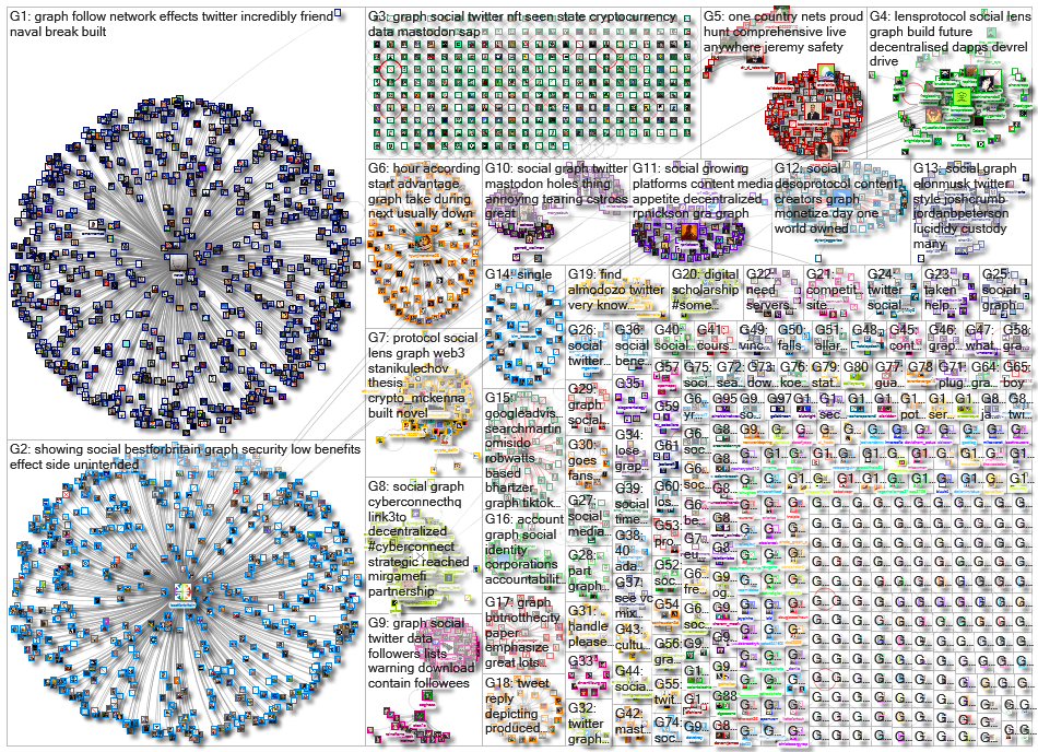 social graph_2022-11-22_20-48-00.xlsx