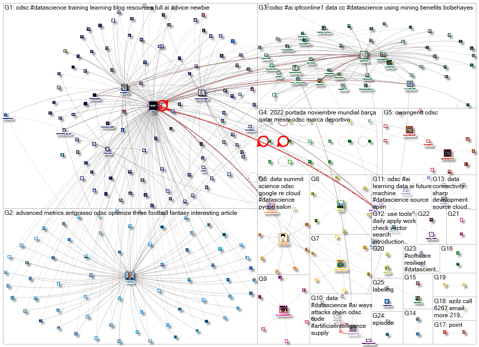 odsc_2022-11-23_07-13-21.xlsx