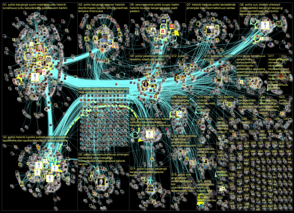 poliisi Twitter NodeXL SNA Map and Report for torstai, 24 marraskuuta 2022 at 12.21 UTC