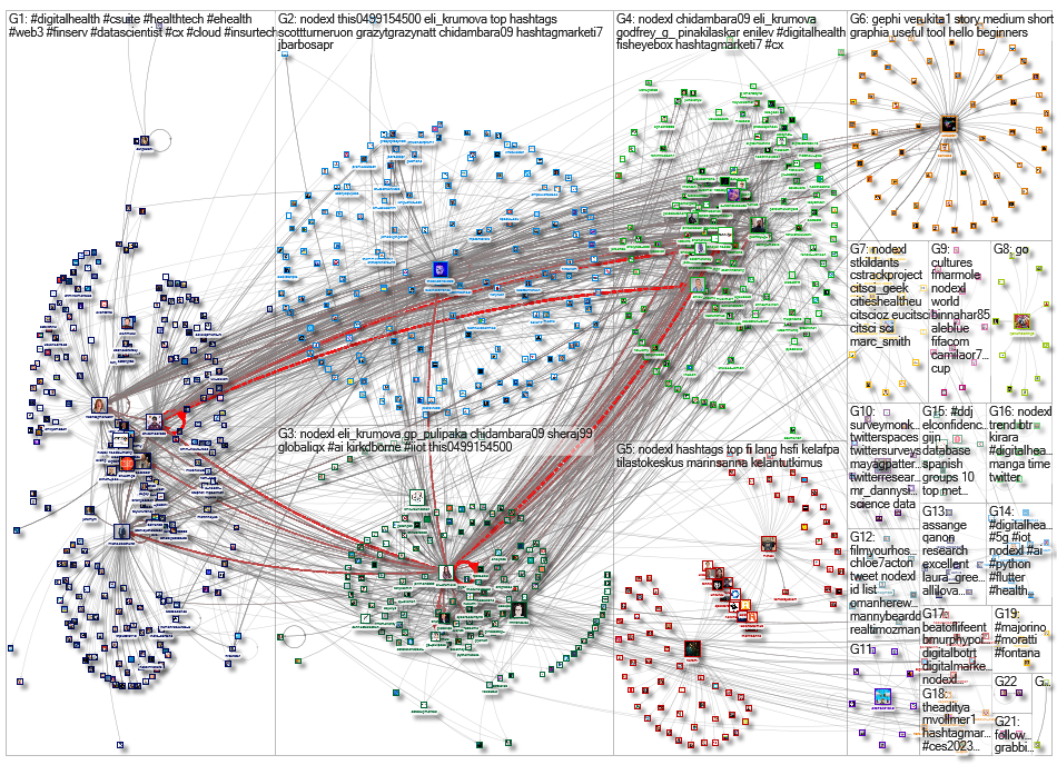 NodeXL Twitter NodeXL SNA Map and Report for Friday, 25 November 2022 at 23:42 UTC