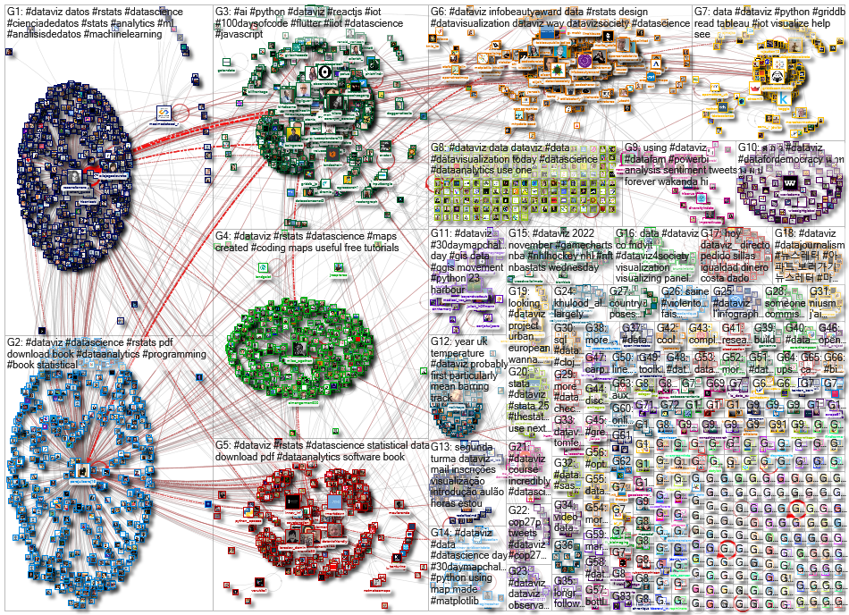 dataviz OR datavis since:2022-11-21 until:2022-11-28 Twitter NodeXL SNA Map and Report for Monday, 2