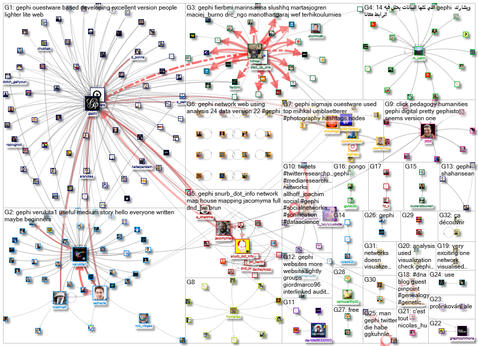 gephi_2022-11-28_18-15-00.xlsx