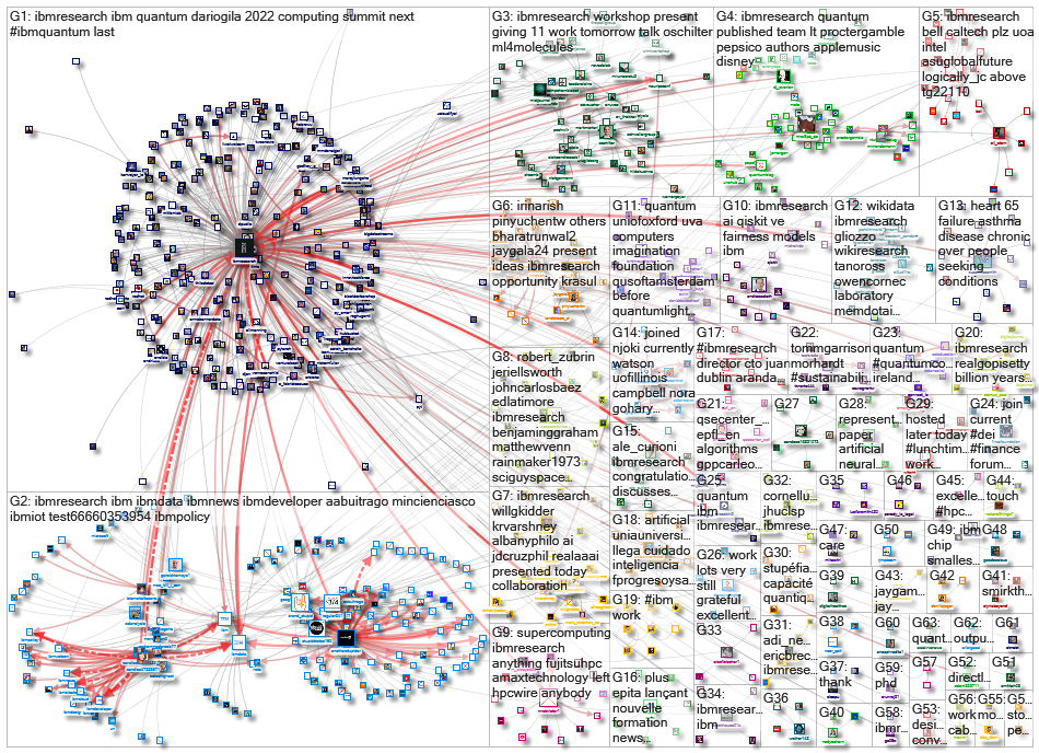 ibmresearch_2022-11-28_22-15-00.xlsx