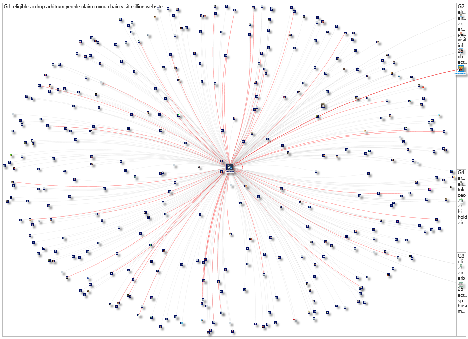 @ArbitumLabs Twitter NodeXL SNA Map and Report for Tuesday, 29 November 2022 at 07:46 UTC