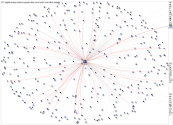 @ArbitumLabs Twitter NodeXL SNA Map and Report for Tuesday, 29 November 2022 at 07:46 UTC