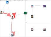 #CONEXTASUMMIT OR CONEXTA Twitter NodeXL SNA Map and Report for Tuesday, 29 November 2022 at 10:53 U