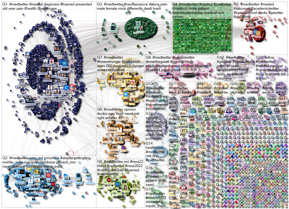 #medtwitter Twitter NodeXL SNA Map and Report for Wednesday, 30 November 2022 at 18:53 UTC