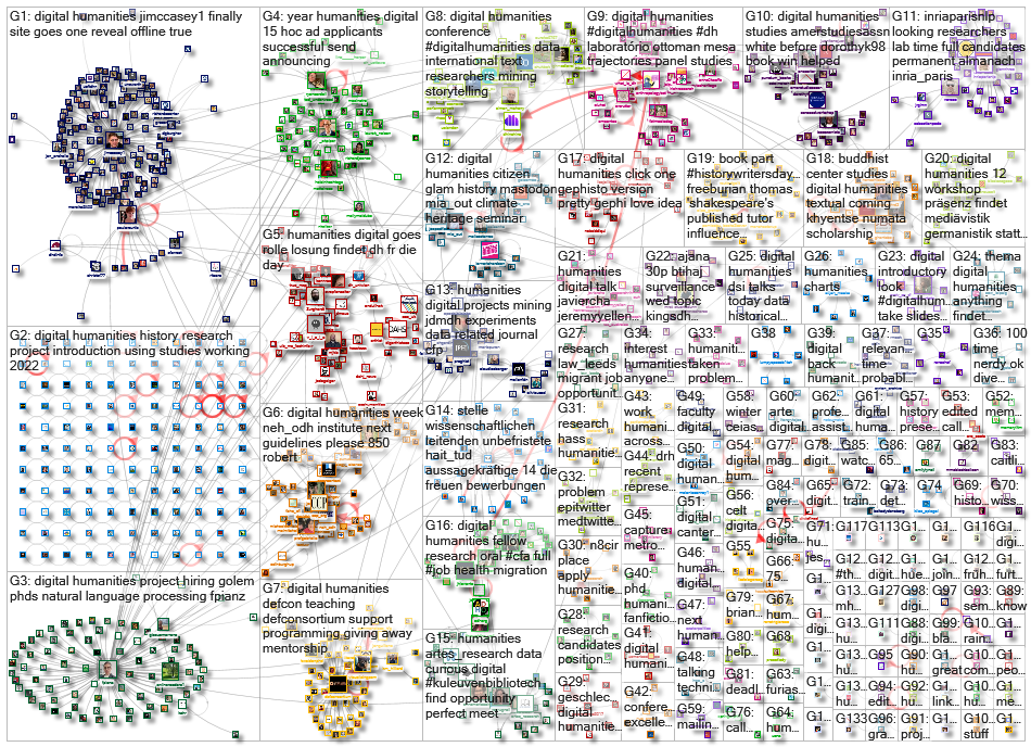 %22digital humanities%22 OR %22digital humanist%22_2022-11-30_20-49-36.xlsx