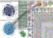 北京 OR 上海 OR 广州 Twitter NodeXL SNA Map and Report for Friday, 02 December 2022 at 20:43 UTC