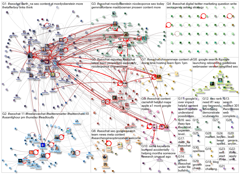 #SEOChat_2022-12-02_20-28-48.xlsx