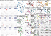 #μουντιαλ2022 Twitter NodeXL SNA Map and Report for Saturday, 03 December 2022 at 19:23 UTC