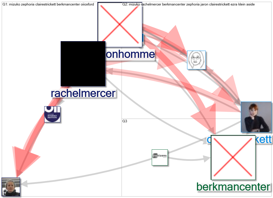 berkmancenter_2022-12-03_23-47-05.xlsx