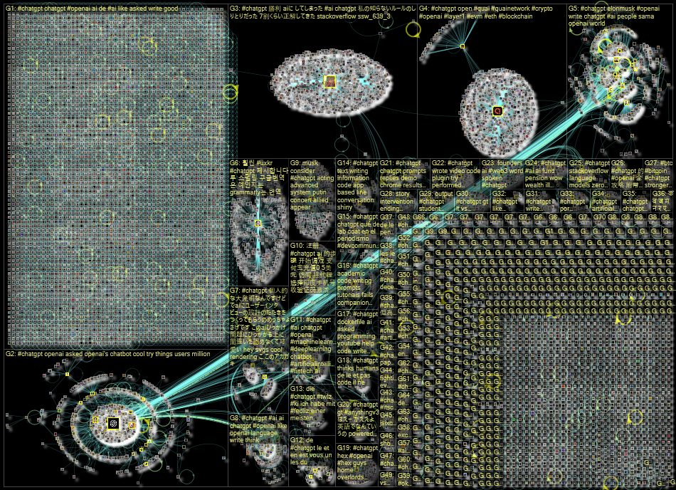 #ChatGPT Twitter NodeXL SNA Map and Report for Tuesday, 06 December 2022 at 12:24 UTC