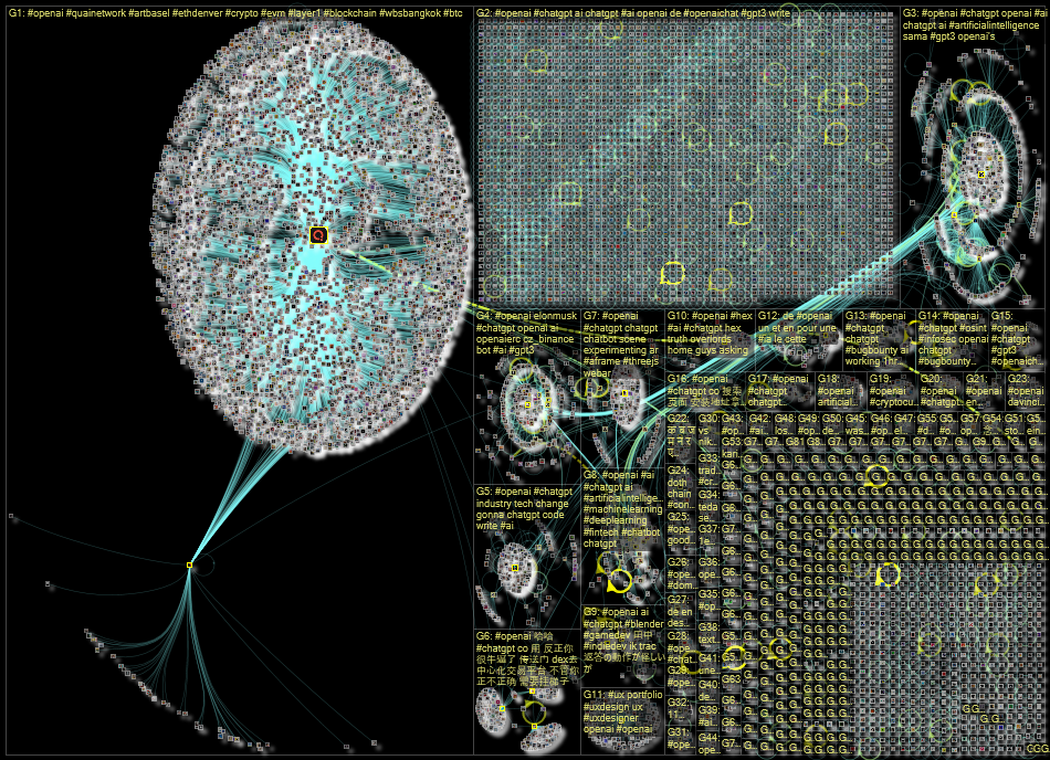 #OpenAI Twitter NodeXL SNA Map and Report for Tuesday, 06 December 2022 at 14:25 UTC