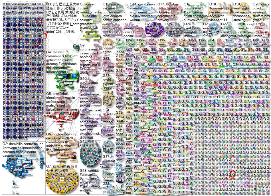 Coronavirus_2022-12-06_05-15-01.xlsx