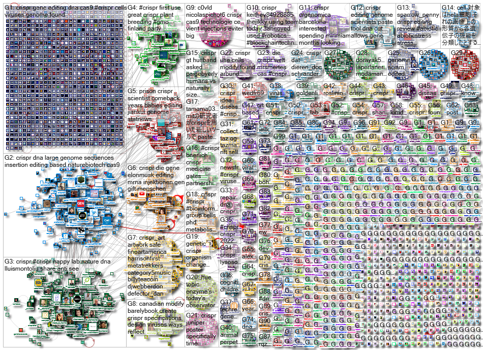 CRISPR_2022-12-06_06-00-01.xlsx