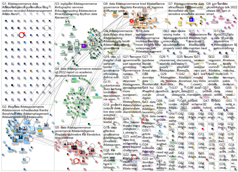 datagovernance_2022-12-06_07-00-01.xlsx