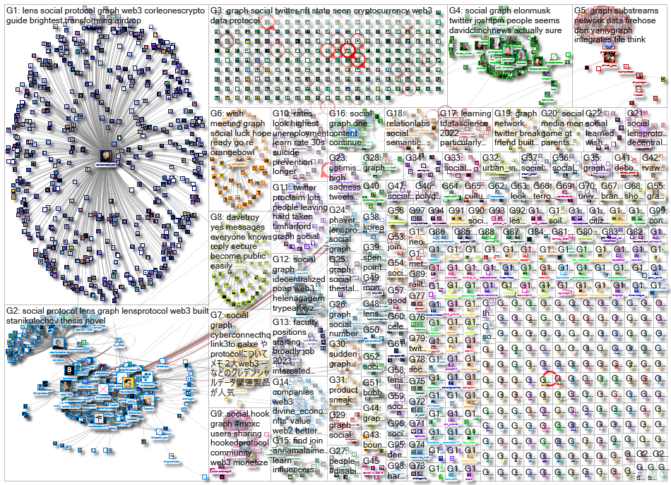 social graph_2022-12-06_20-48-00.xlsx