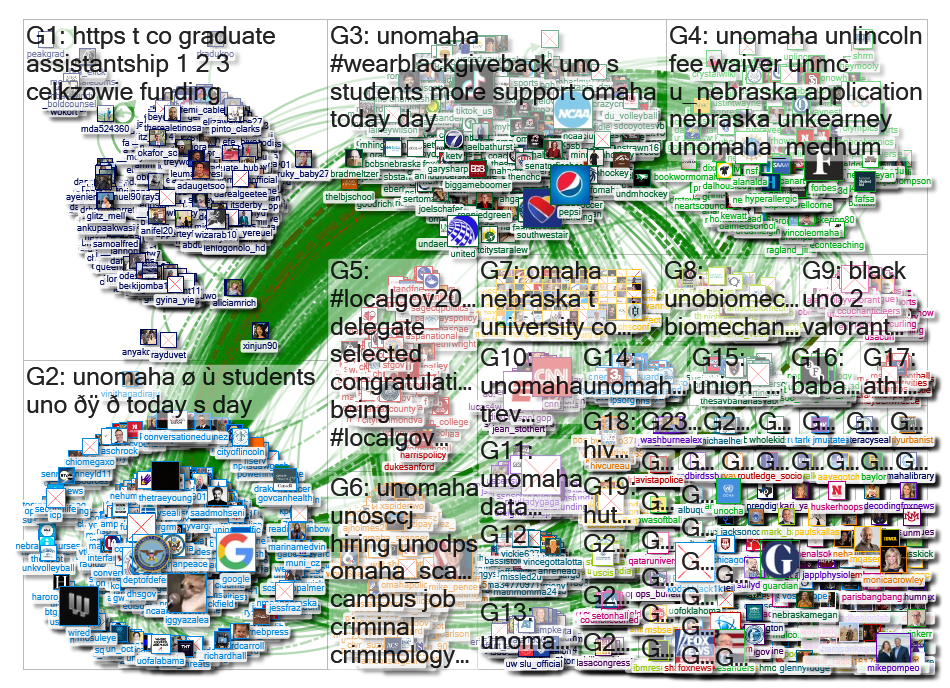 unomaha Twitter NodeXL SNA Map and Report for Wednesday, 07 December 2022 at 18:58 UTC