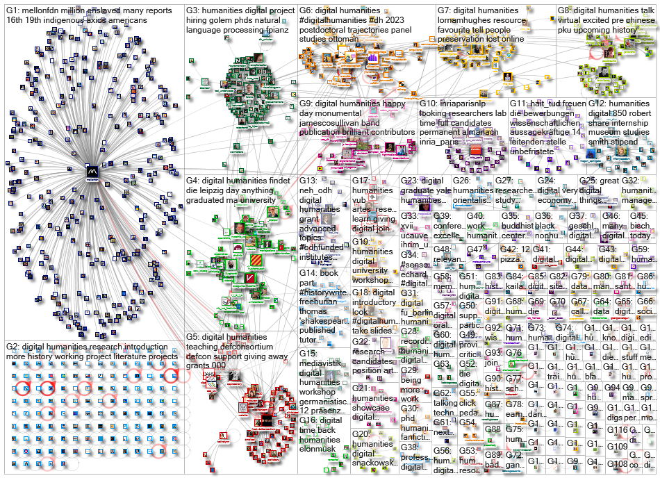 %22digital humanities%22 OR %22digital humanist%22_2022-12-07_20-49-36.xlsx