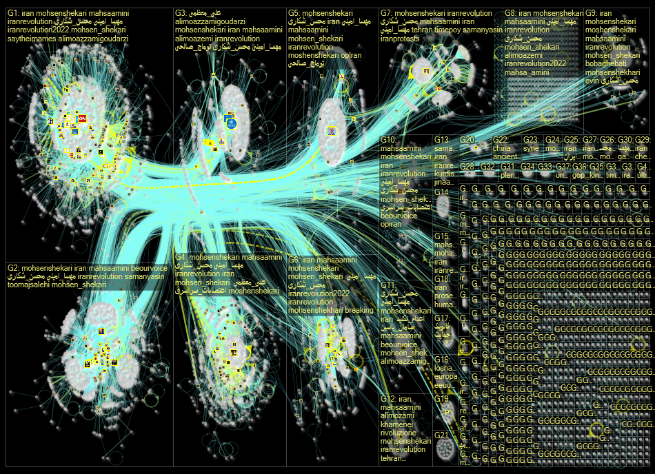 iran Twitter NodeXL SNA Map and Report for Thursday, 08 December 2022 at 19:47 UTC