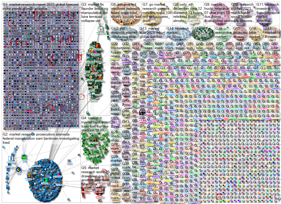 market research_2022-12-09_05-00-48.xlsx