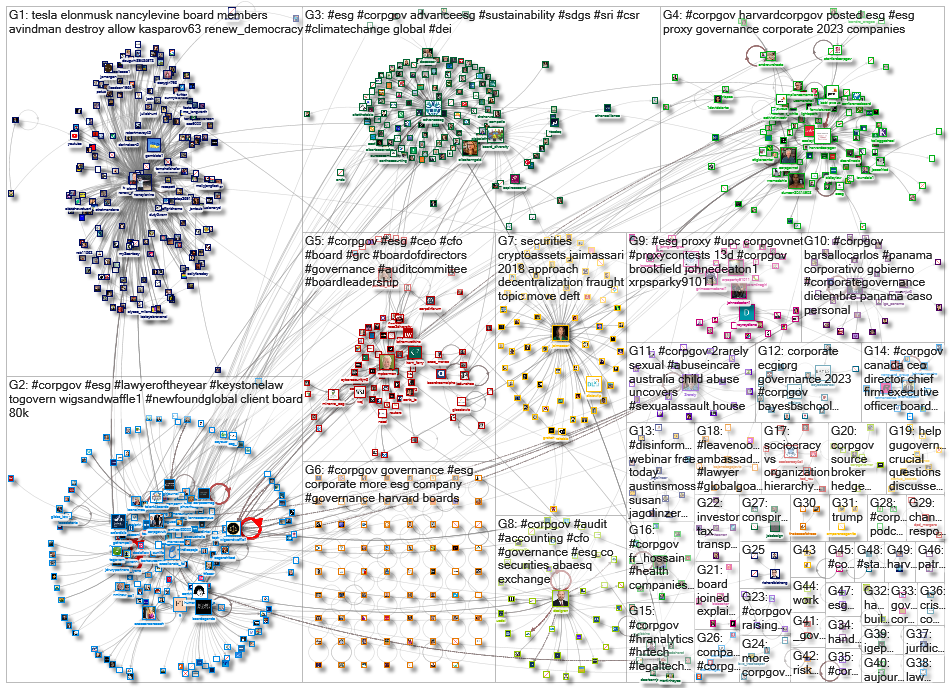 corpgov_2022-12-10_20-21-35.xlsx