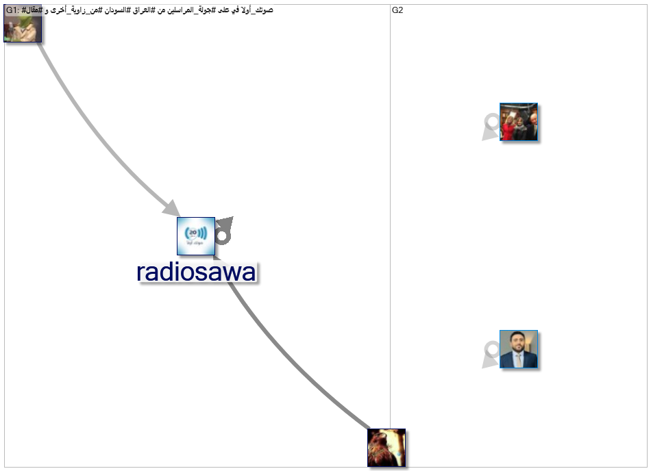 radiosawa_2022-12-11_03-25-31.xlsx