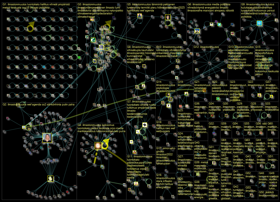 #ilmastonmuutos Twitter NodeXL SNA Map and Report for tiistai, 13 joulukuuta 2022 at 12.53 UTC