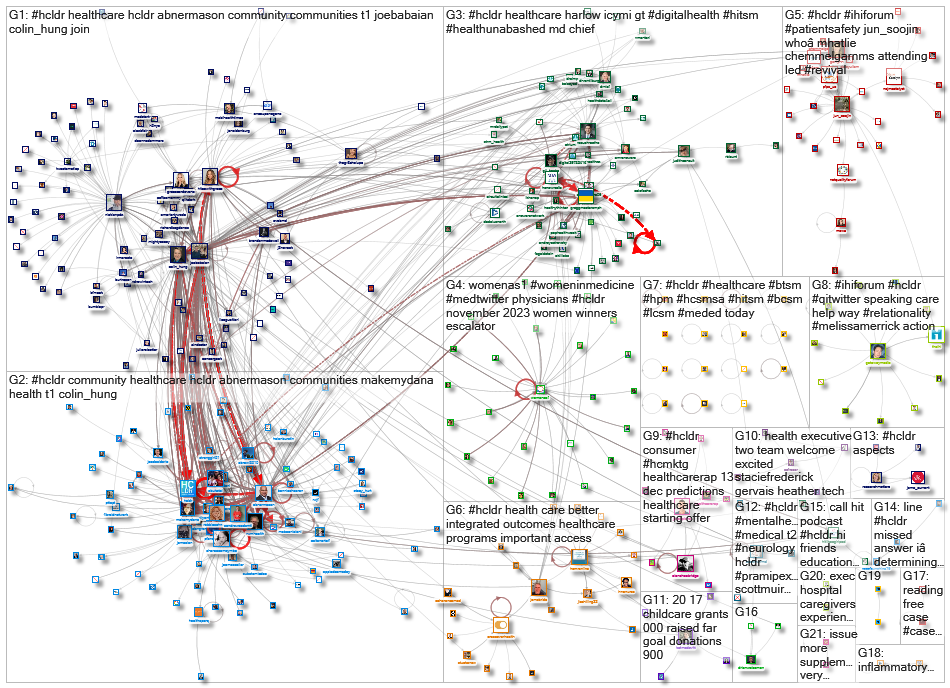 #hcldr_2022-12-13_11-30-01.xlsx